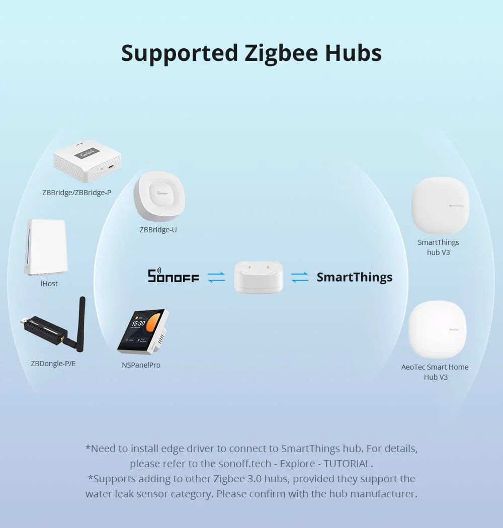 SONOFF SNZB-05P 6-Pack Smart Water Leak Detectors Zigbee IP67