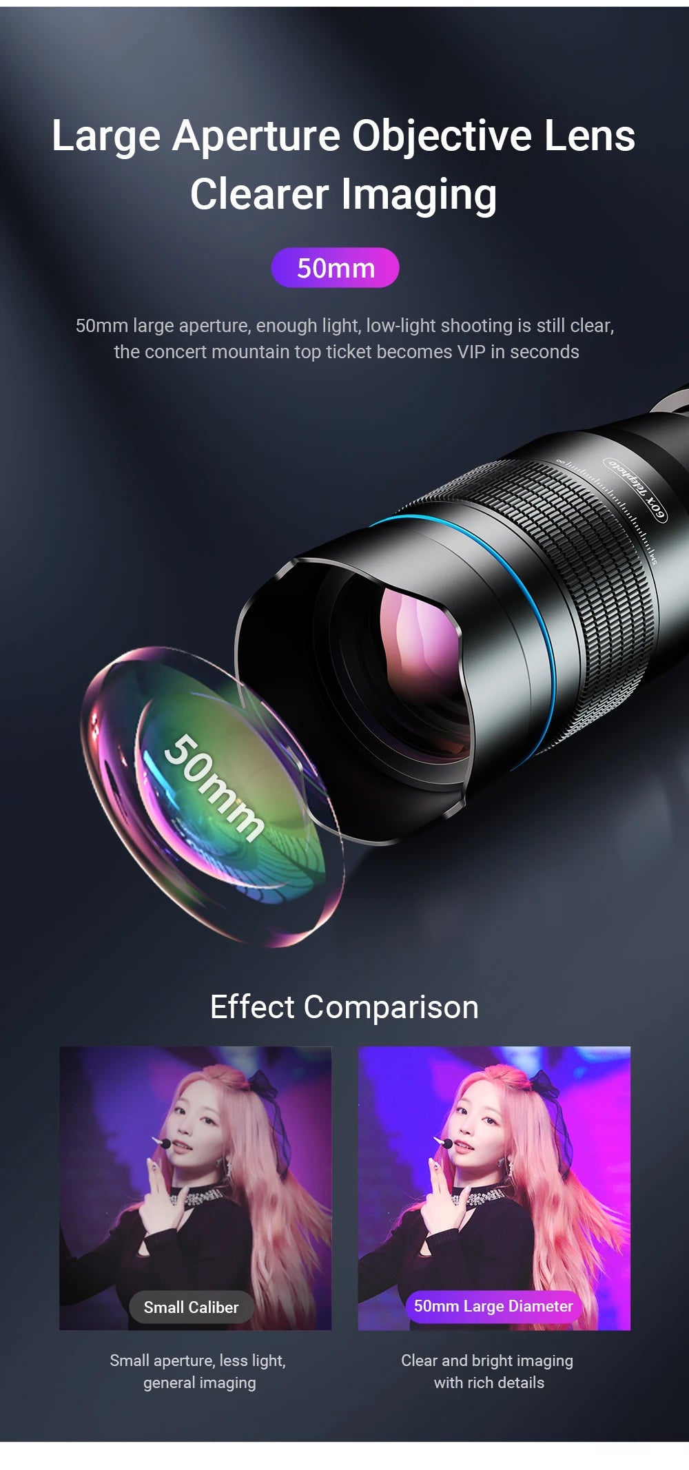 60X Mobile Phone Telephoto Telescope Lens with Tripod