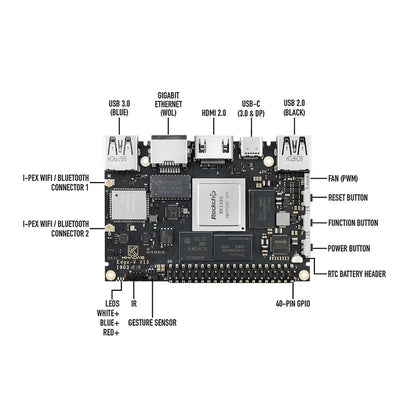 Edge V Pro RK3399 4GB + 32GB 4K AI SBC