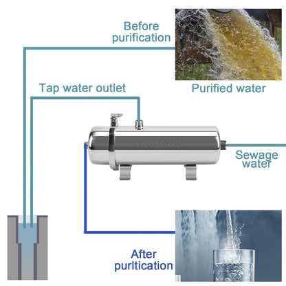 Whole House Water Filter 0.01um PVDF Pre-Filter 1000L