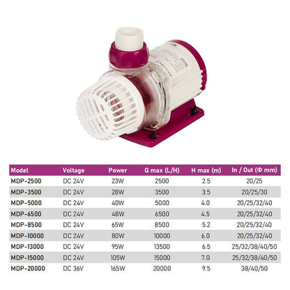 WiFi Aquarium Return Pump 6500L/H High Flow