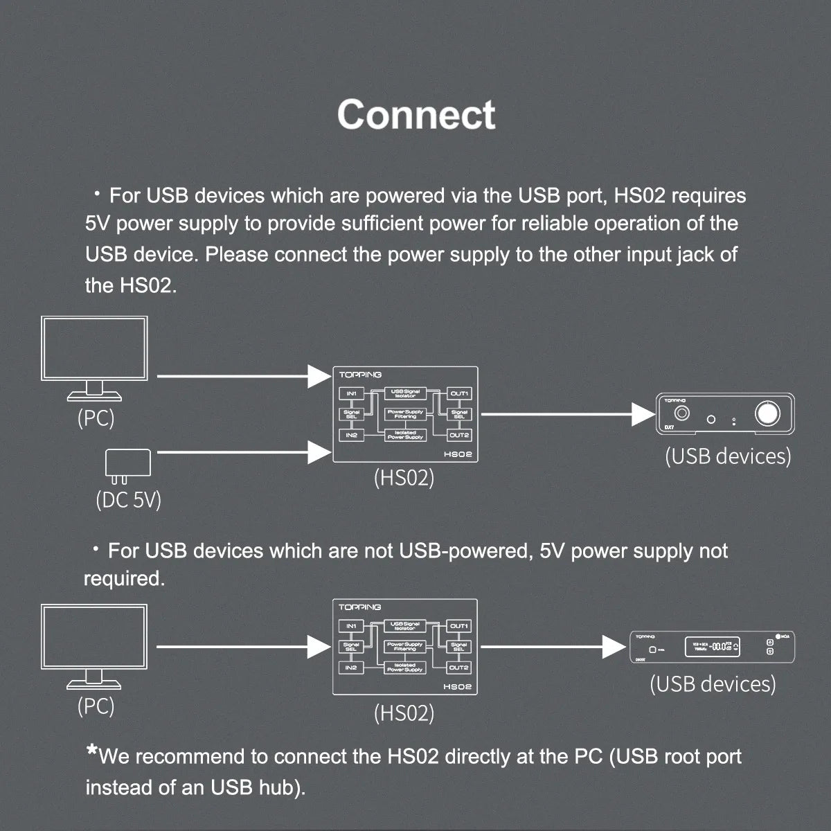 High Performance USB Audio Isolator Ground Loop Noise Eliminator