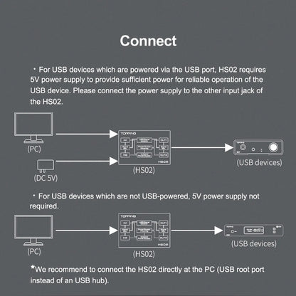 High Performance USB Audio Isolator Ground Loop Noise Eliminator