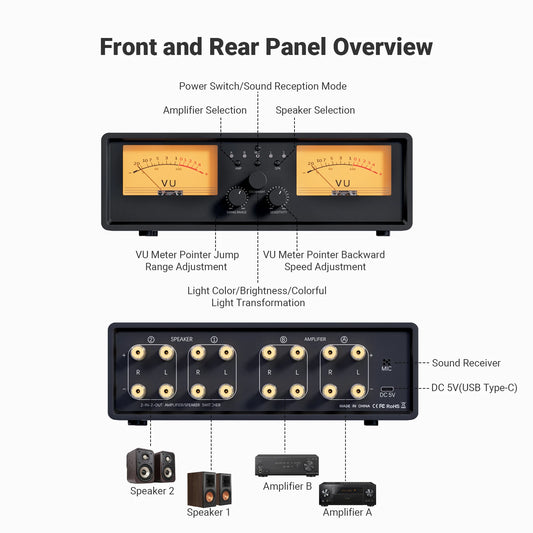 Dual Channel Amplifier Speaker Selector with Analog VU Meter