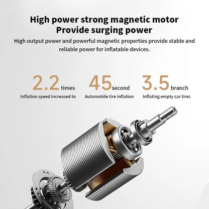 150PSI Portable Electric Air Compressor Pump