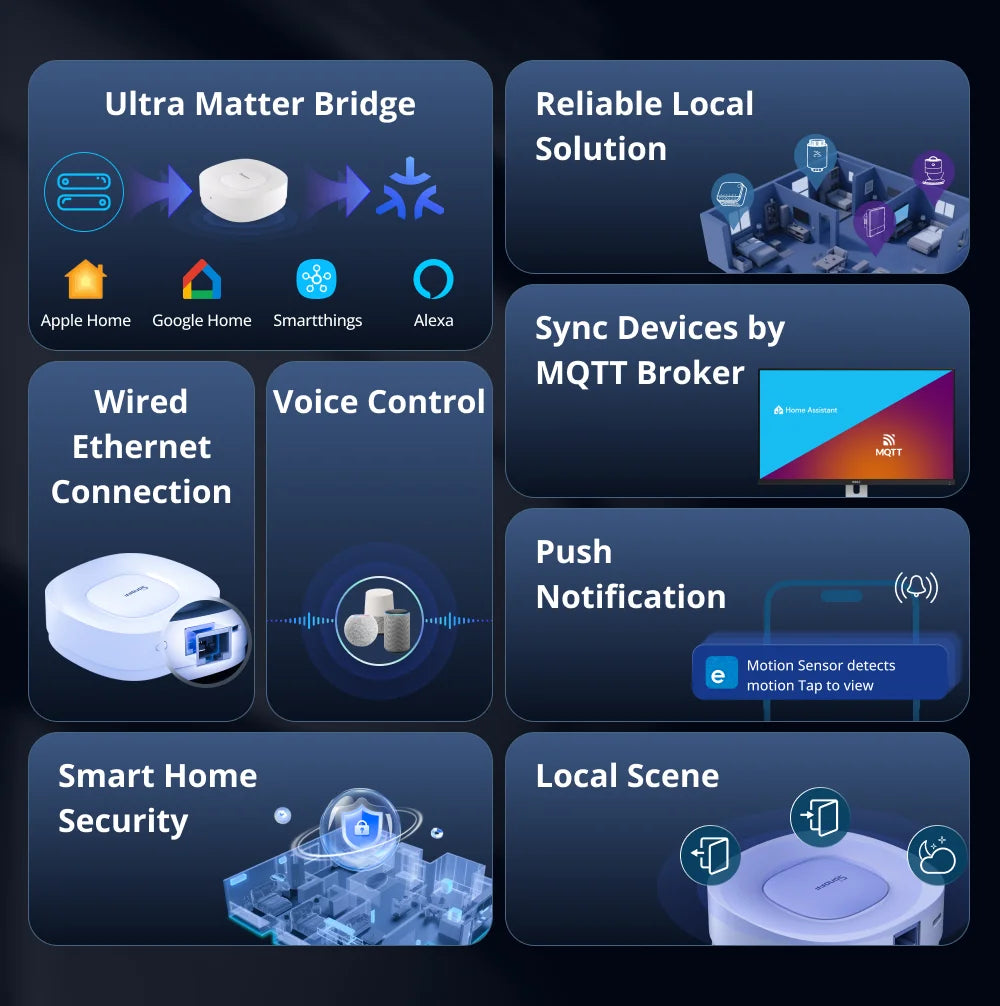 Zigbee Matter Gateway Multi-Mode Smart Home Hub