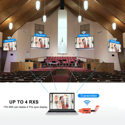 150m Wireless HDMI Extender 1080p with 3 Receivers