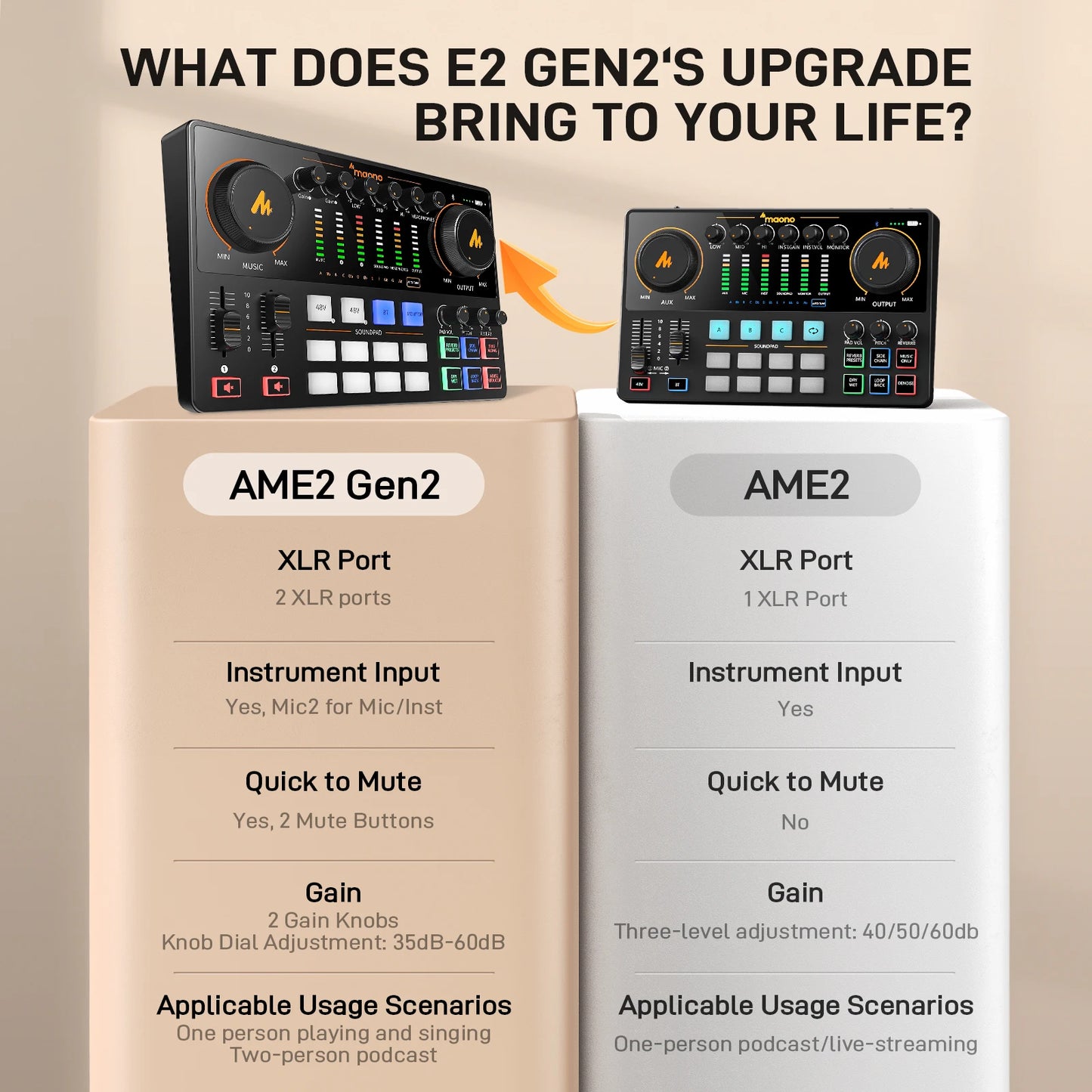 Portable Podcast Mixer Gen2 with Dual XLR and Pro Preamp