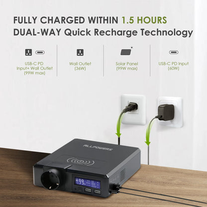 Portable 200W Solar Powerbank Emergency Power Supply