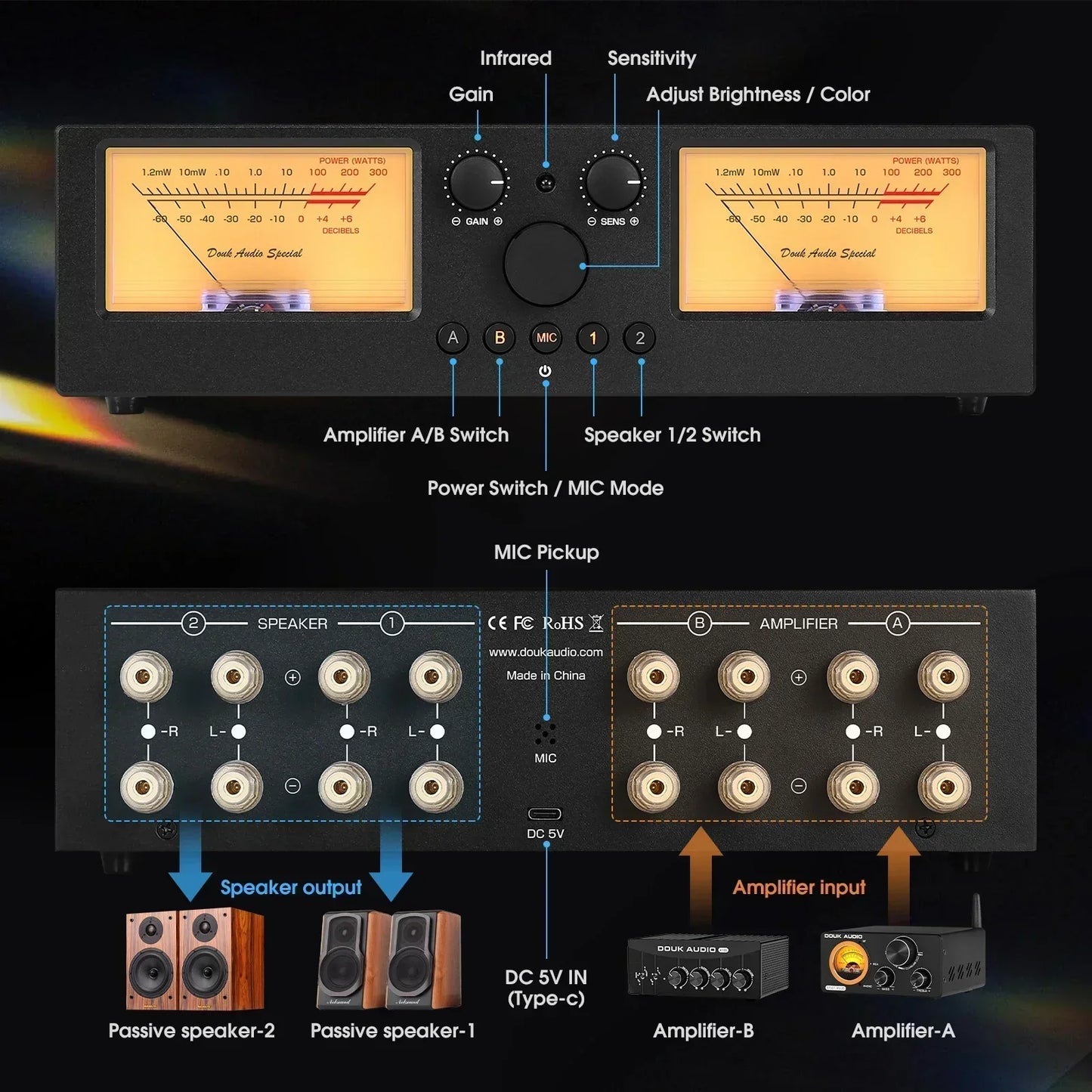 2-Way Amplifier and Speaker Switcher with Analog Display