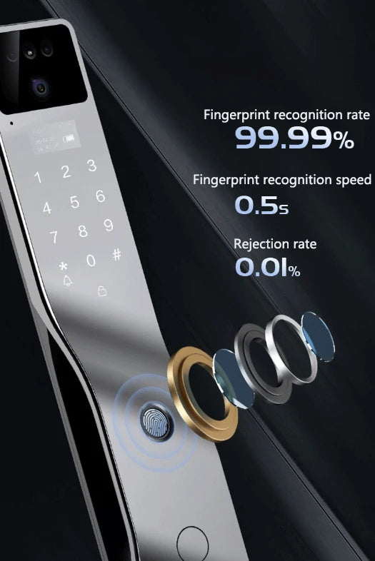 Smart Fingerprint and Password Door Lock with Camera
