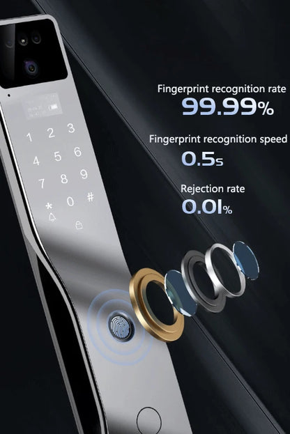 Smart Fingerprint and Password Door Lock with Camera