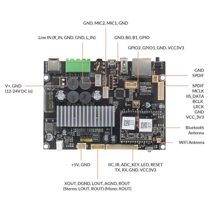 Multiroom WiFi Stereo Amp Board with Remote and DAC