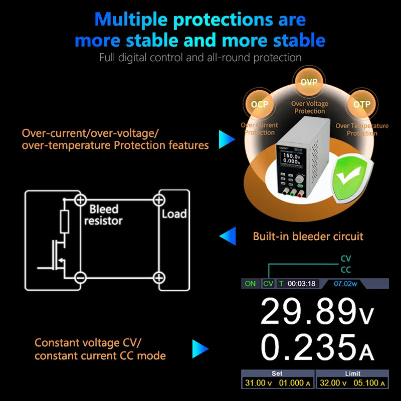 Compact Programmable DC Lab Unit