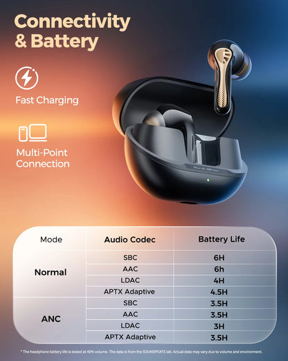 Hi-Res Wireless ANC Earbuds with LDAC aptX