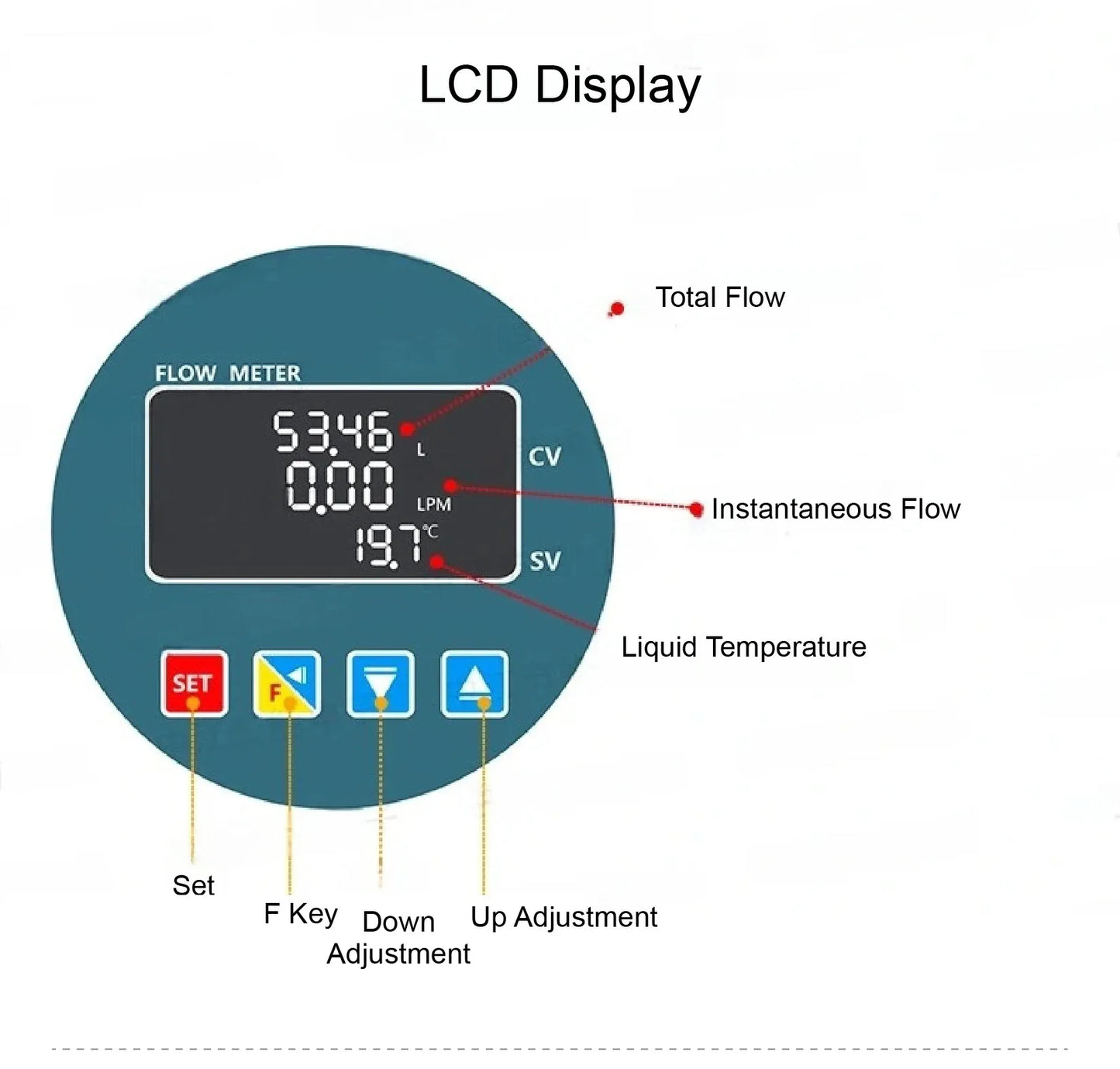 DN32 Electronic Flow Meter for Liquid Measurement