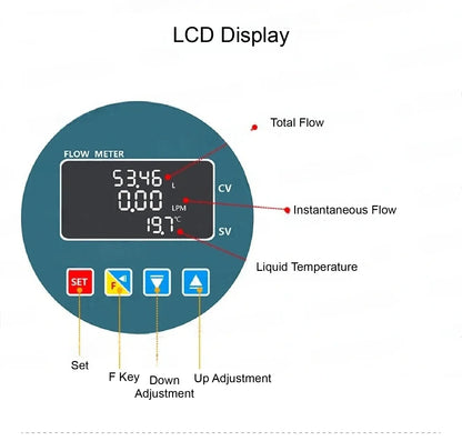 DN32 Electronic Flow Meter for Liquid Measurement