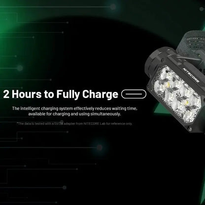 2000 Lumen Rechargeable LED Headlamp with USB C Charging