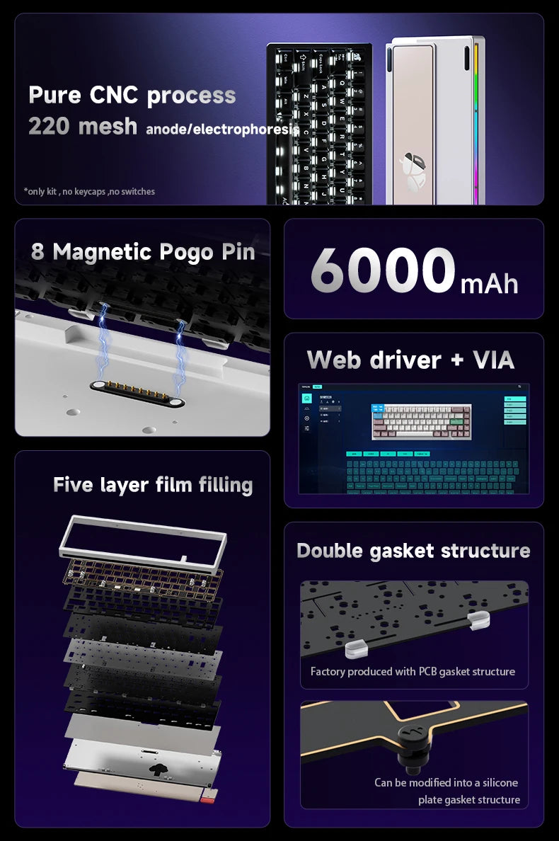 Aluminum 65% Tri-Mode Mechanical Keyboard Kit