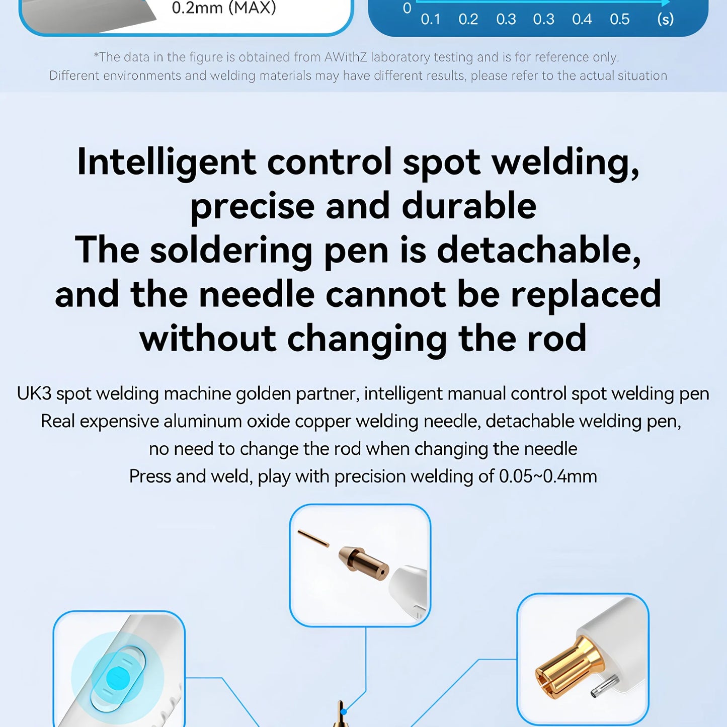 Portable Battery Spot Welder 10000mAh DIY Welding Machine