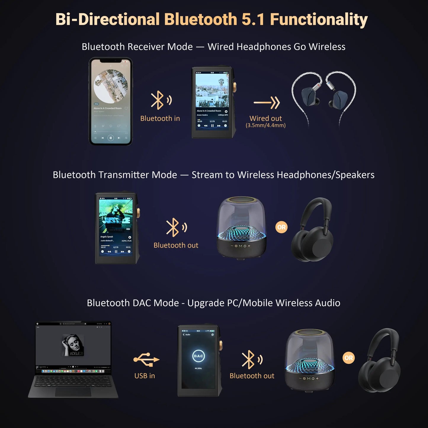 Streaming MP3 Player Dual DAC MQA Support