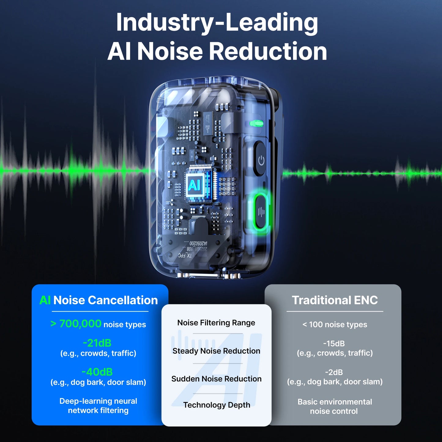 Wireless Lavalier Lapel Microphone for iPhone & Android