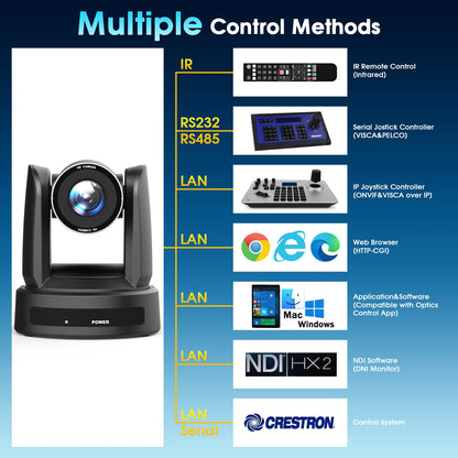 Compact 4K PTZ Conference Camera 10X Zoom NDI Streaming