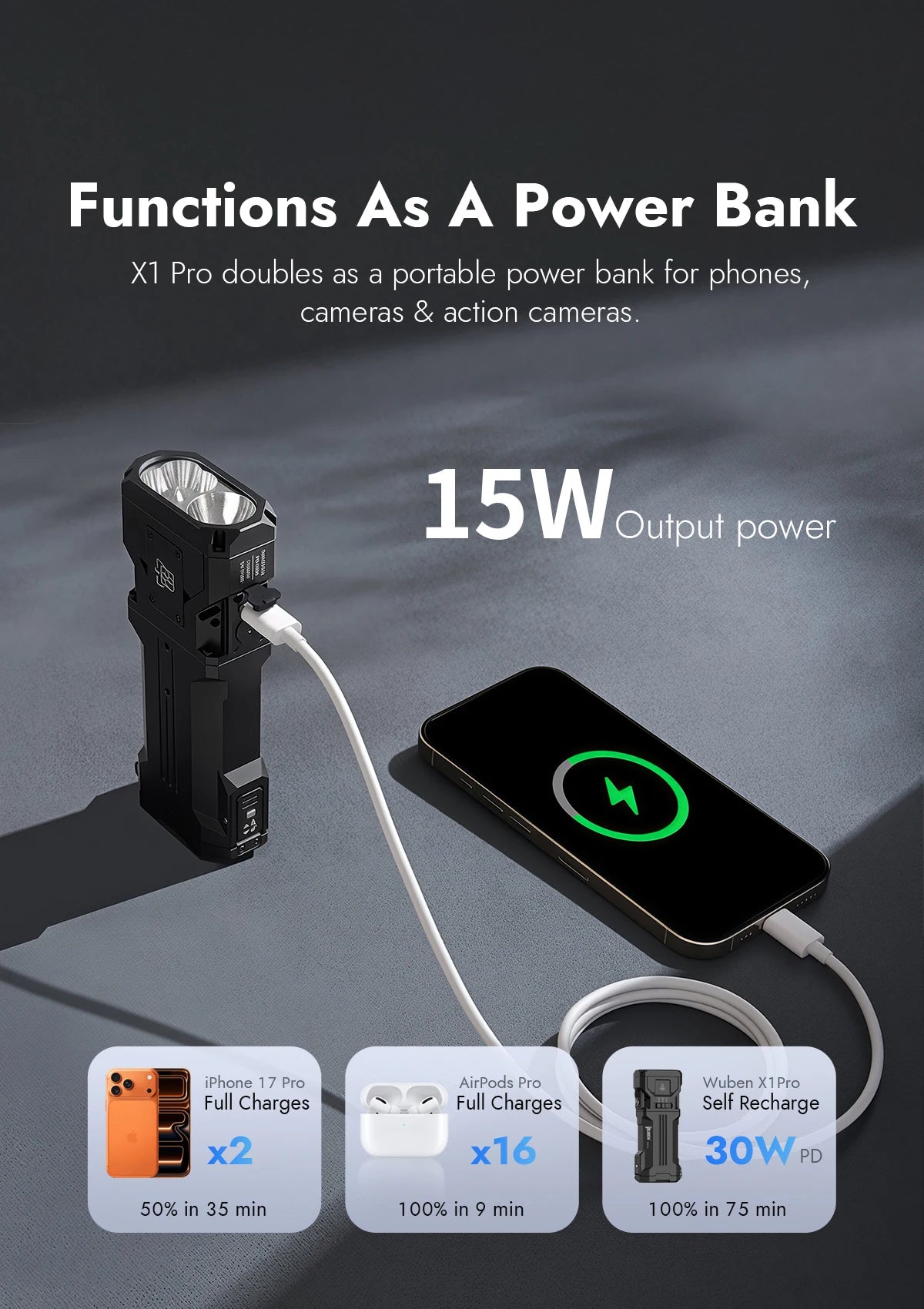 12300 Lumens EDC Flashlight with 9600mAh Power Bank