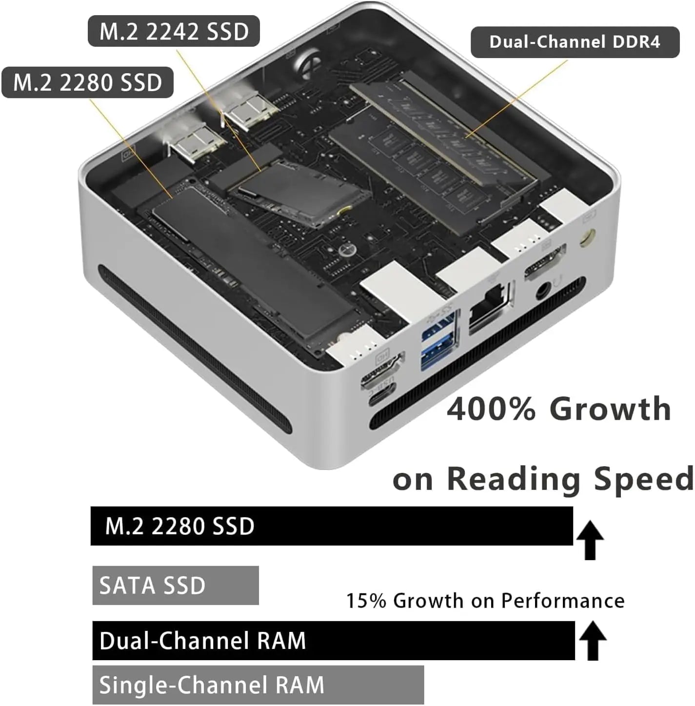 Ryzen 7 7730U Mini PC 16GB 512GB SSD