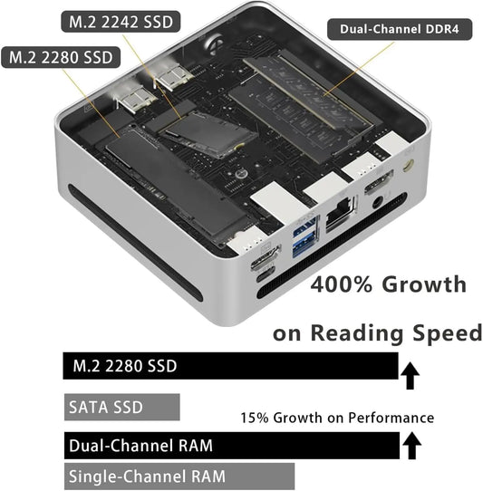 High Speed Ryzen 7 Mini PC 16GB 1TB