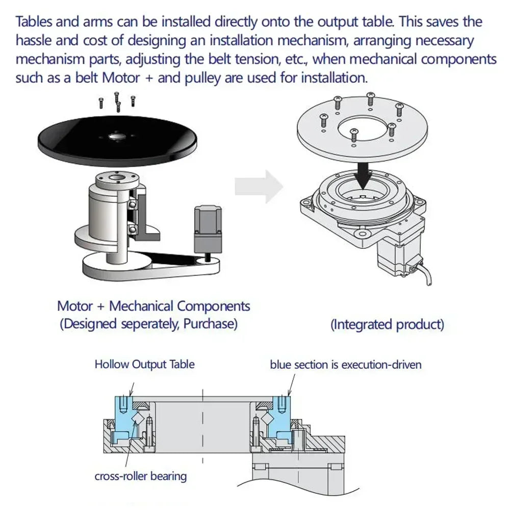 Precision CNC Hollow Rotary Table Stepper 8mm Shaft