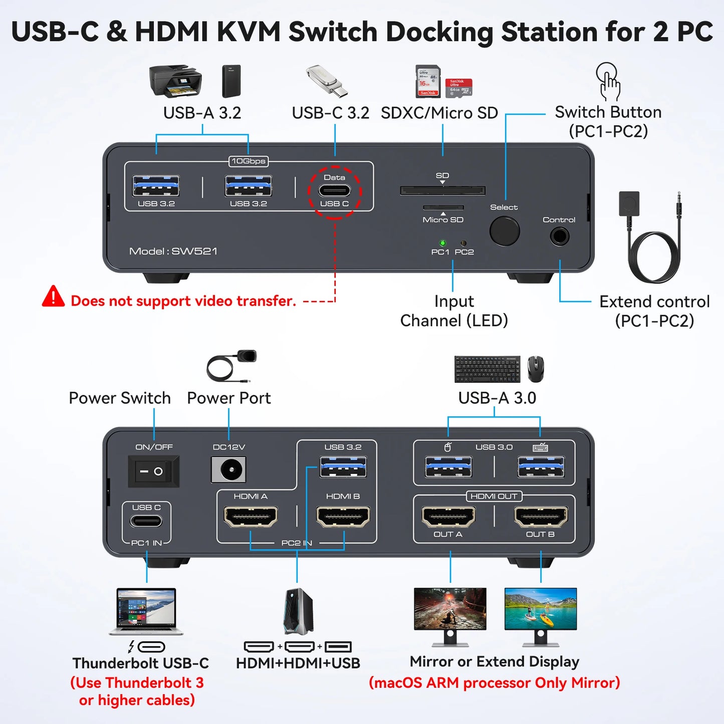 4K 60Hz USB-C KVM Switch Dual Monitor 2 PC