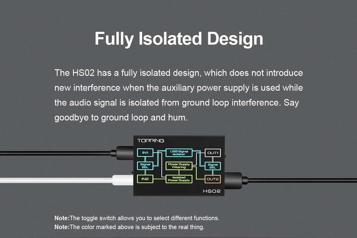 High Performance USB Audio Isolator Ground Loop Noise Eliminator
