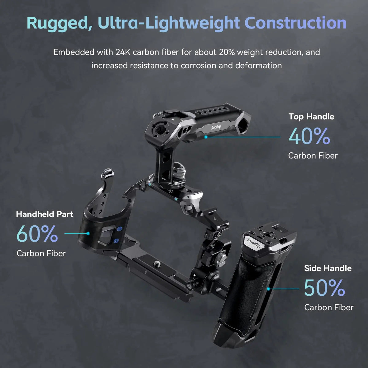 Advanced Camera Cage Kit for Sony Alpha 7 Series
