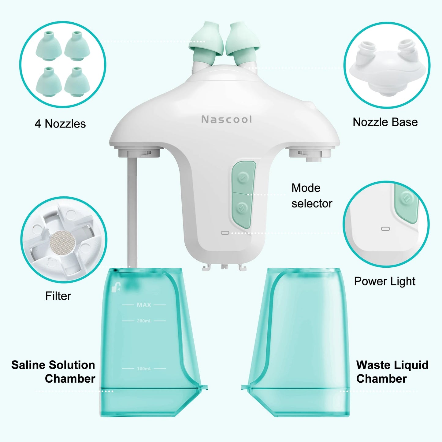 Rechargeable Nasal Rinse System for Congestion and Sinus