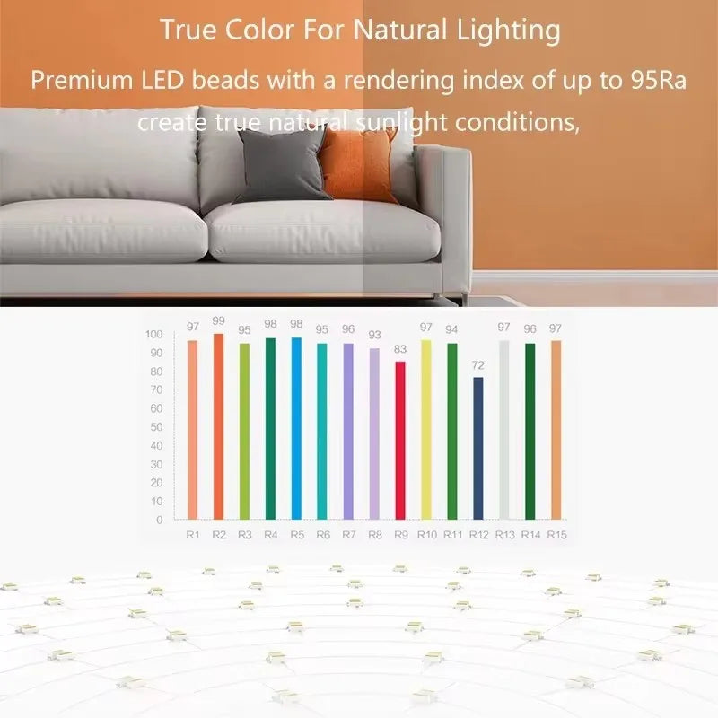WiFi Enabled Smart Ceiling Light PRO for Home Automation