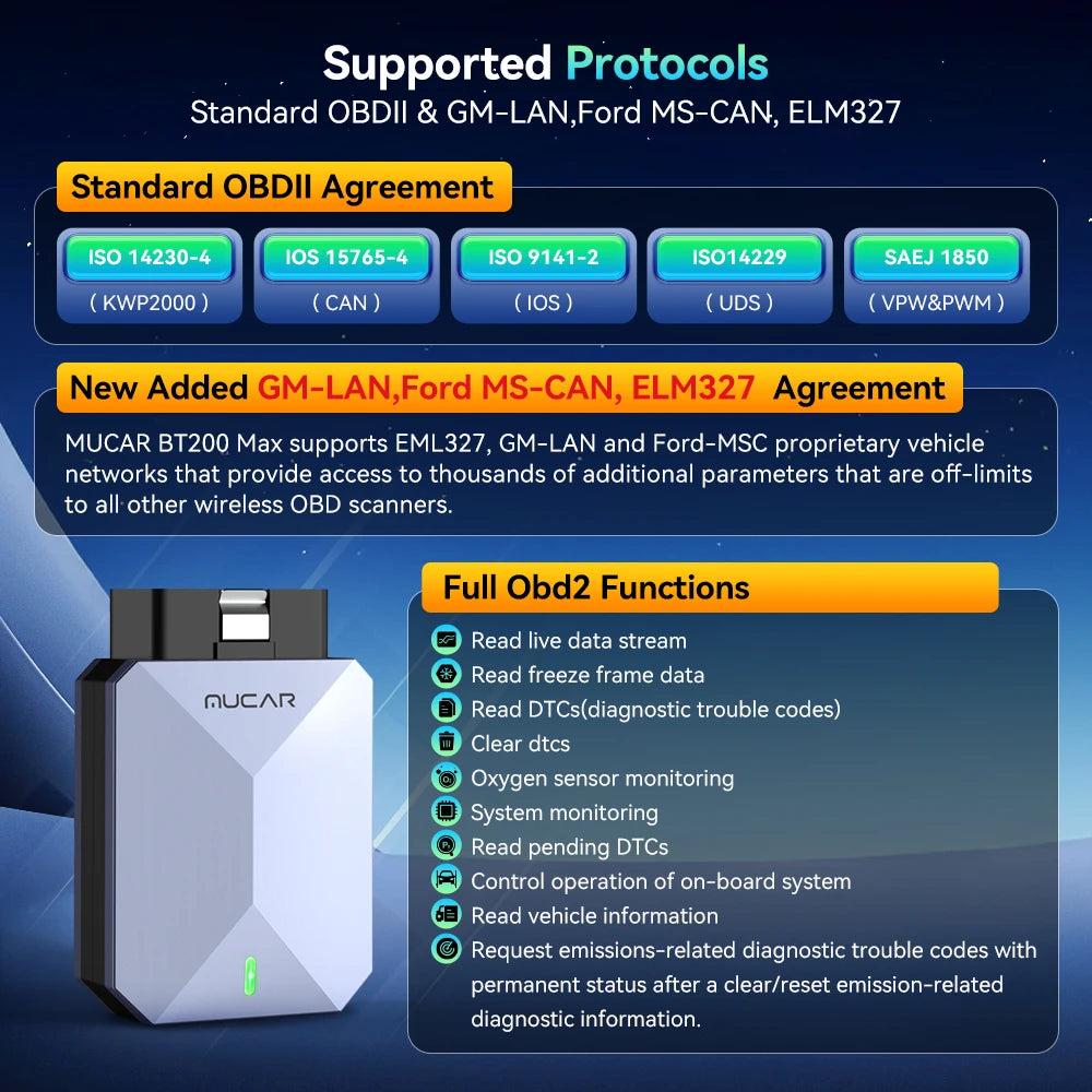 OBD2 Bluetooth Car Diagnostic Scanner Full System