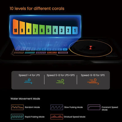 Saltwater Aquarium Gyre Wave Maker Pump Controller
