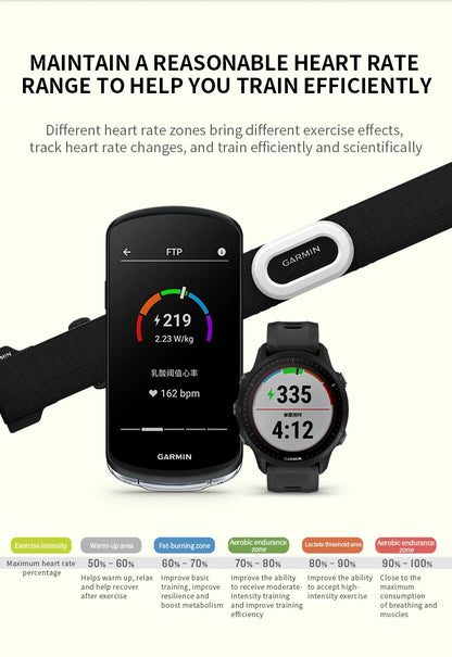 Smart Heart Rate Monitor Band for Running Cycling Swimming