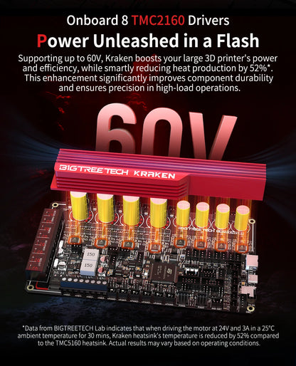3D Printer Motherboard Kraken V1.1 SFS2.0 60V