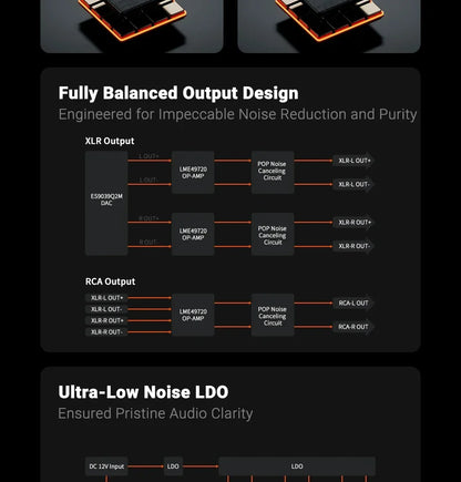 Bluetooth USB DAC Digital Audio Decoder with 12V Power Supply