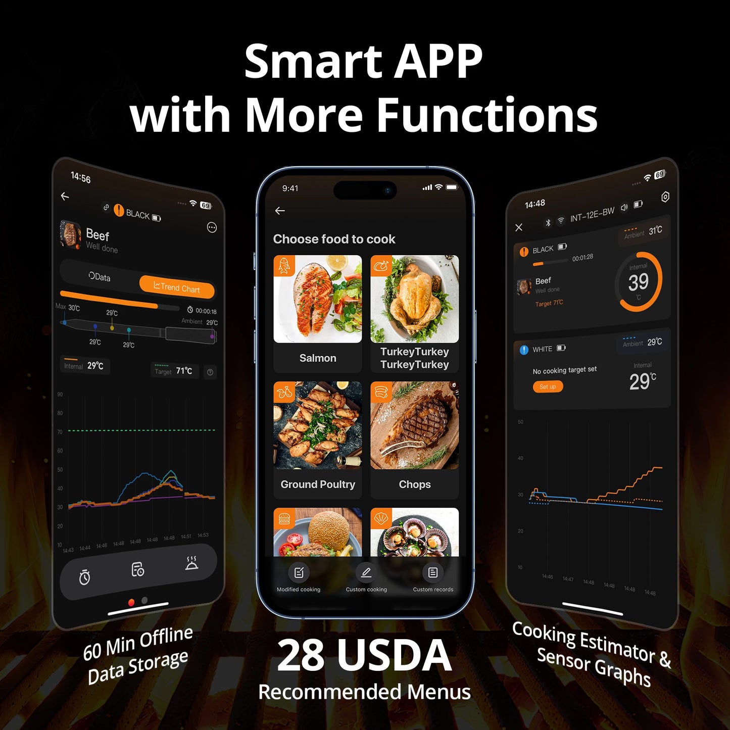 Smart Wireless Meat Thermometer WiFi Bluetooth 5 Probe IP67