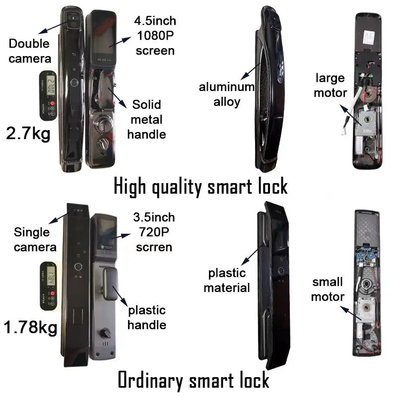 Digital Door Lock Face Unlock Matte Black