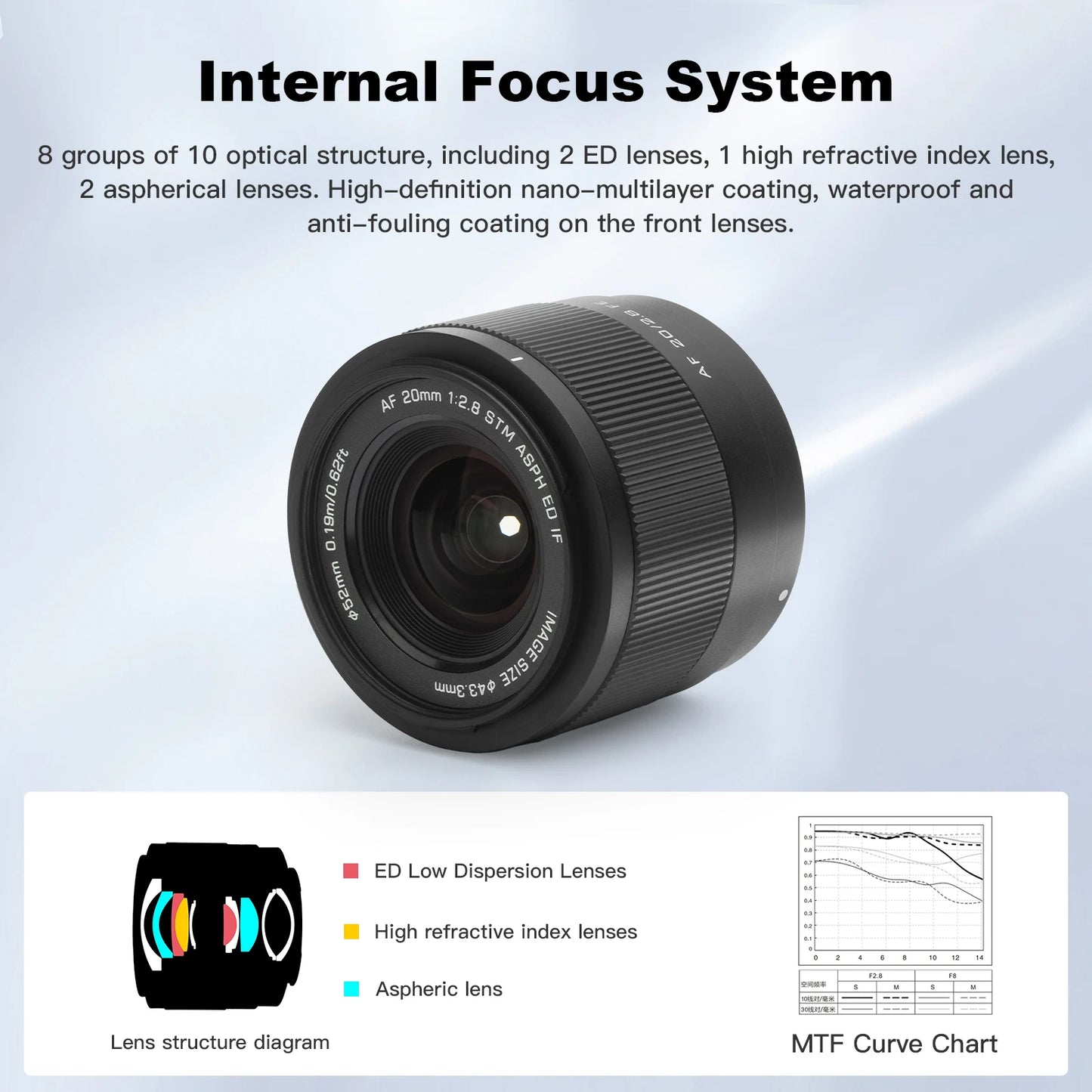 20mm F2.8 Auto Focus Wide Lens for Sony E Mirrorless