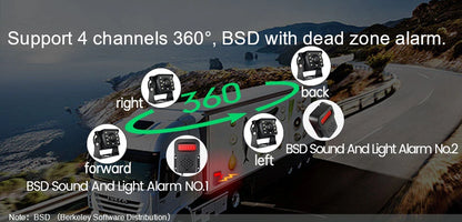 Smart Truck Camera Monitor with 128GB