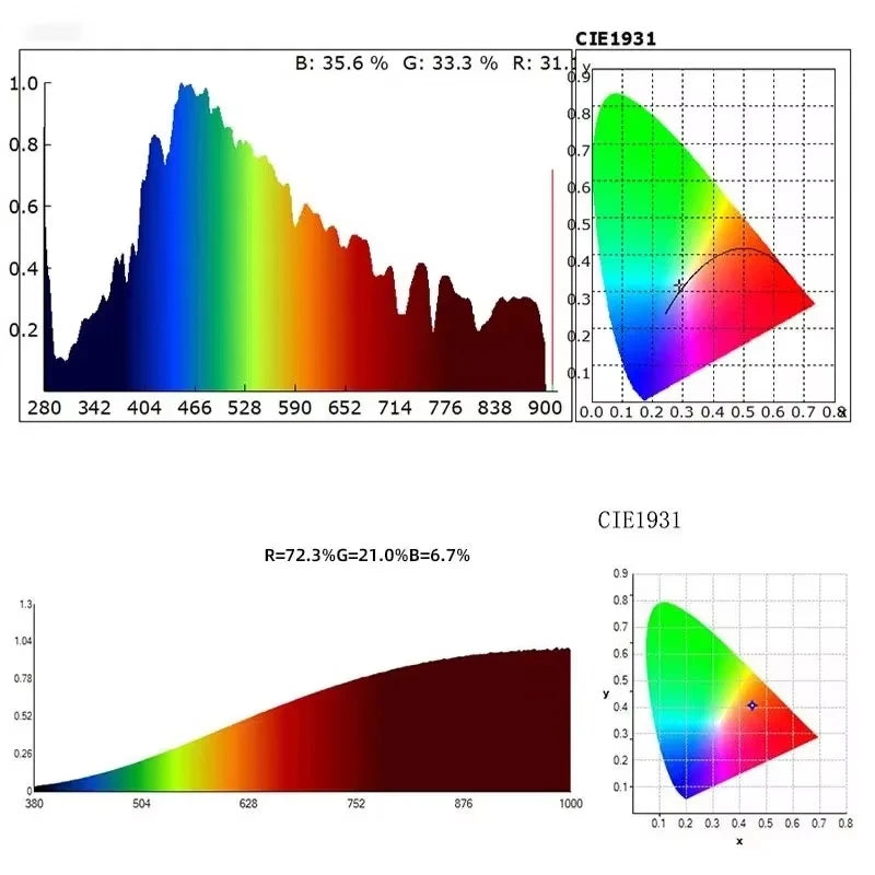 High-Precision Portable Light Spectrometer for LED Lights