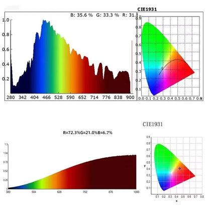 High-Precision Portable Light Spectrometer for LED Lights