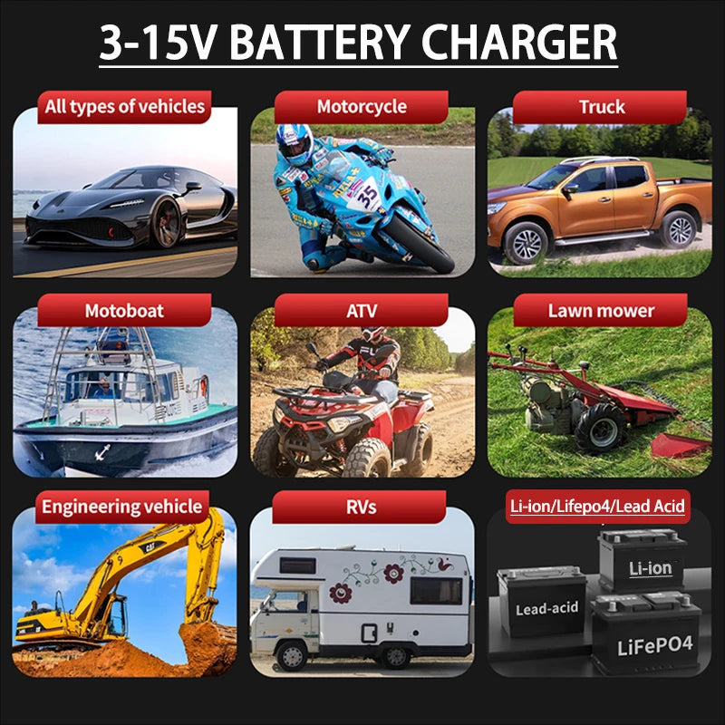 Solar-Ready 100A 12V Charger with Clip Connectors