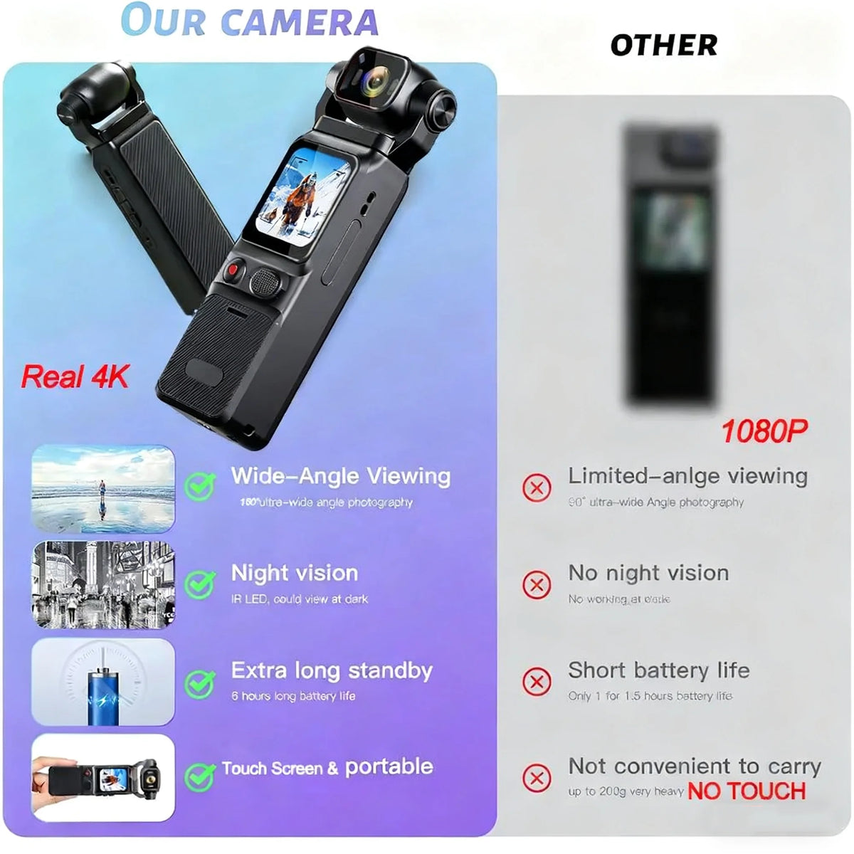 4K Touchscreen Pocket Camera with Stand and 128GB Card