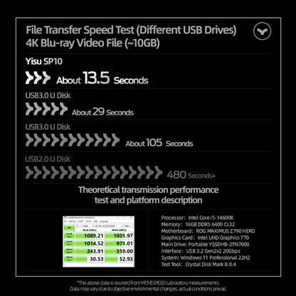 Portable 1TB USB-C SSD 1090MB/s Fast Storage